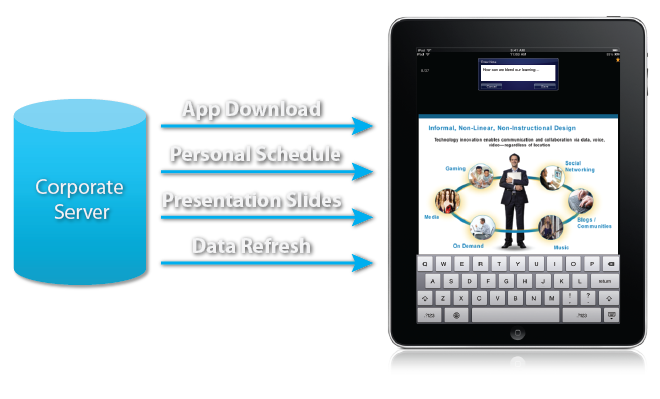 Conference App EventPilot for corporate sales and marketing meetings Conference App EventPilot for corporate sales and marketing meetings